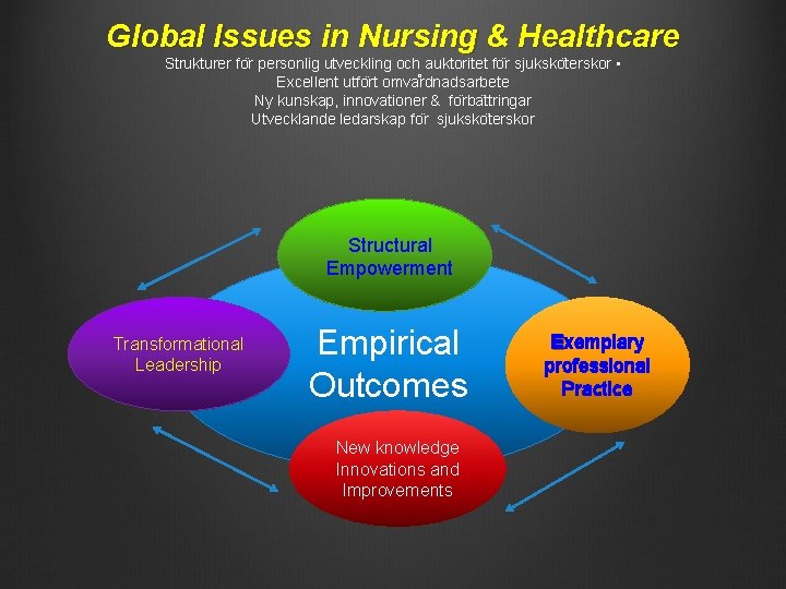 Global Issues in Nursing & Healthcare Strukturer fo r personlig utveckling och auktoritet fo