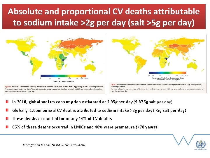 Absolute and proportional CV deaths attributable to sodium intake >2 g per day (salt