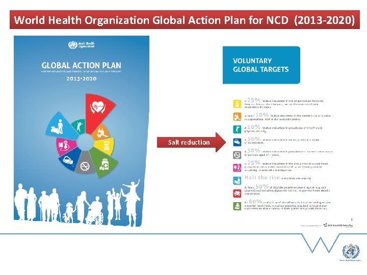 World Health Organization Global Action Plan for NCD (2013 -2020) Salt reduction 