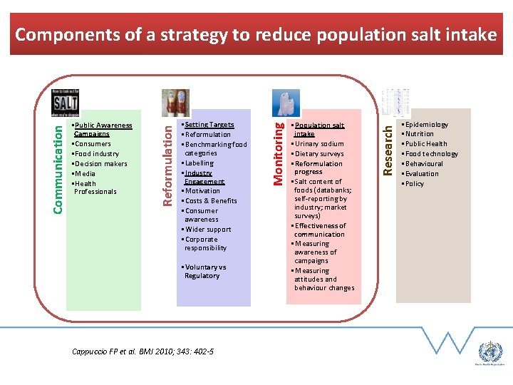  • Voluntary vs Regulatory Cappuccio FP et al. BMJ 2010; 343: 402 -5