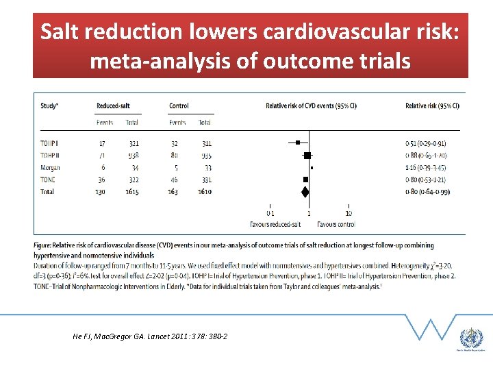 Salt reduction lowers cardiovascular risk: meta-analysis of outcome trials He FJ, Mac. Gregor GA.