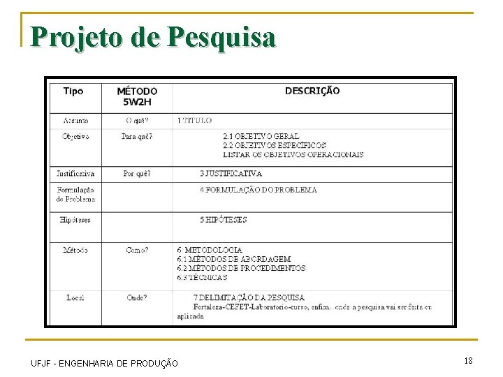 Projeto de Pesquisa UFJF - ENGENHARIA DE PRODUÇÃO 18 