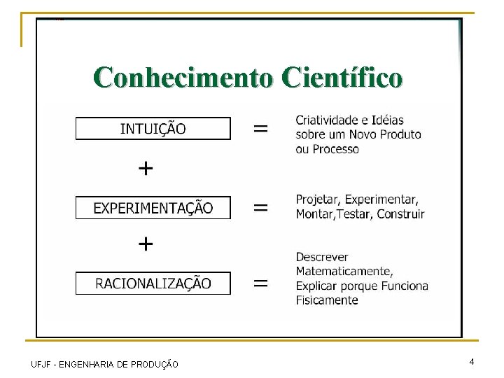 Conhecimento Científico UFJF - ENGENHARIA DE PRODUÇÃO 4 