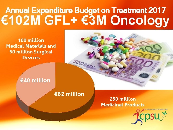Annual Expenditure Budget on Treatment 2017 € 102 M GFL+ € 3 M Oncology