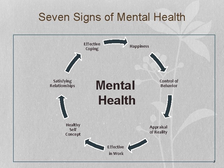 Seven Signs of Mental Health Effective Coping Satisfying Relationships Happiness Mental Healthy Self Concept