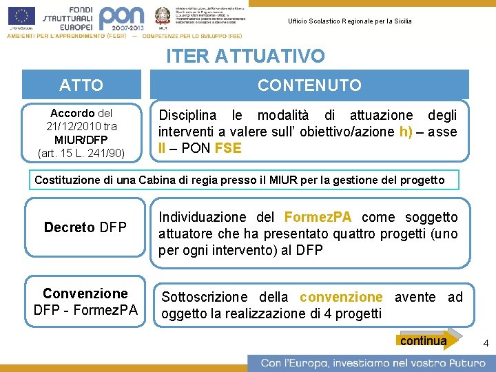 Ufficio Scolastico Regionale per la Sicilia ITER ATTUATIVO ATTO CONTENUTO Accordo del 21/12/2010 tra