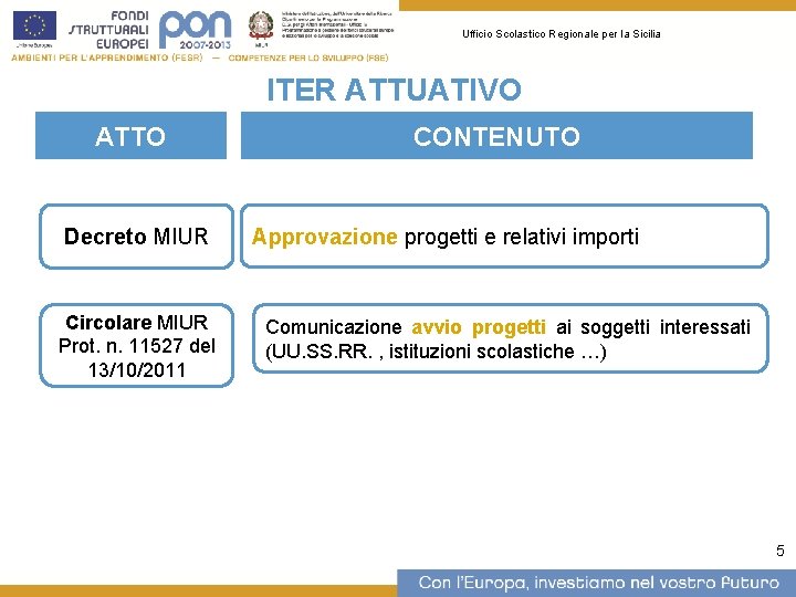 Ufficio Scolastico Regionale per la Sicilia ITER ATTUATIVO ATTO Decreto MIUR Circolare MIUR Prot.
