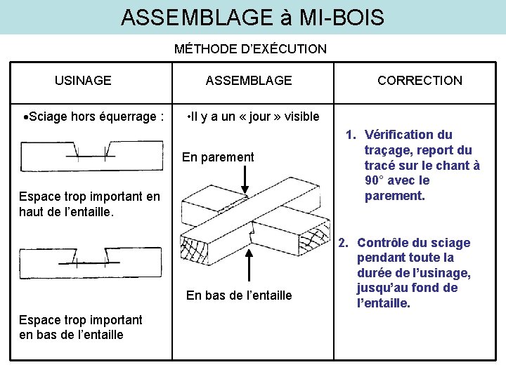 ASSEMBLAGE à MI-BOIS MÉTHODE D’EXÉCUTION USINAGE Sciage hors équerrage : ASSEMBLAGE • Il y