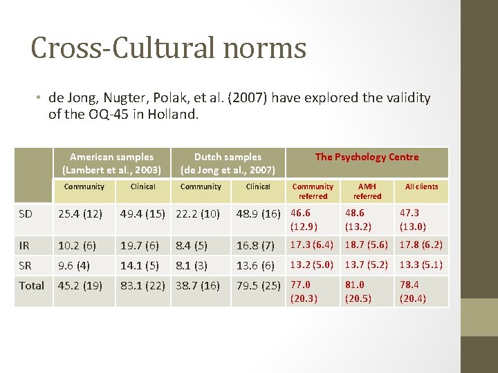 Cross-Cultural norms • de Jong, Nugter, Polak, et al. (2007) have explored the validity