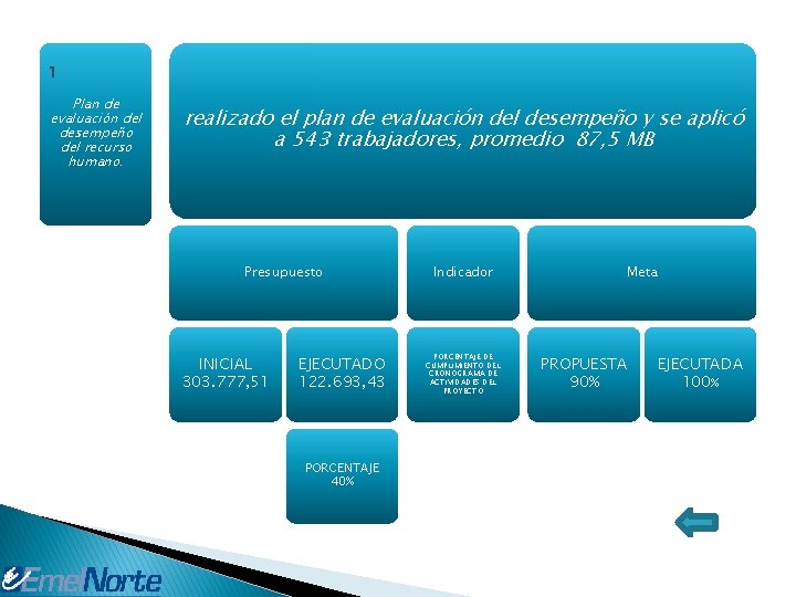 1 Plan de evaluación del desempeño del recurso humano. realizado el plan de evaluación