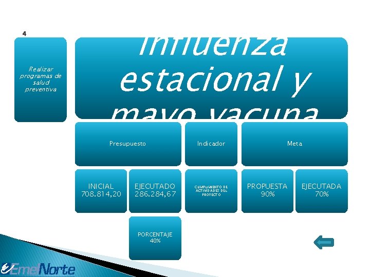 4 Realizar programas de salud preventiva vacuna influenza estacional y mayo vacuna contra la