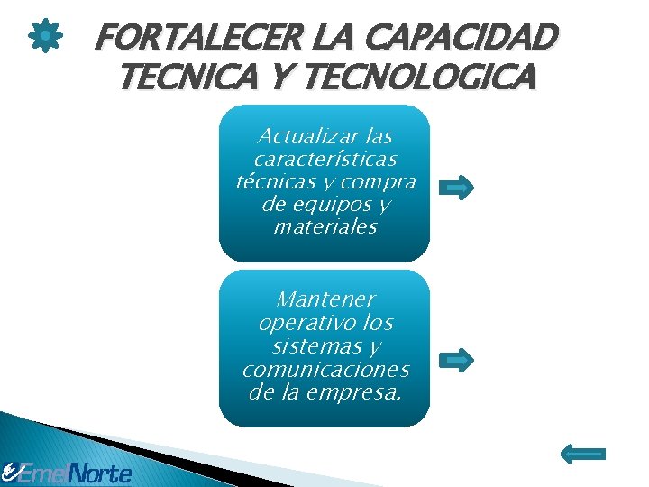 FORTALECER LA CAPACIDAD TECNICA Y TECNOLOGICA Actualizar las características técnicas y compra de equipos