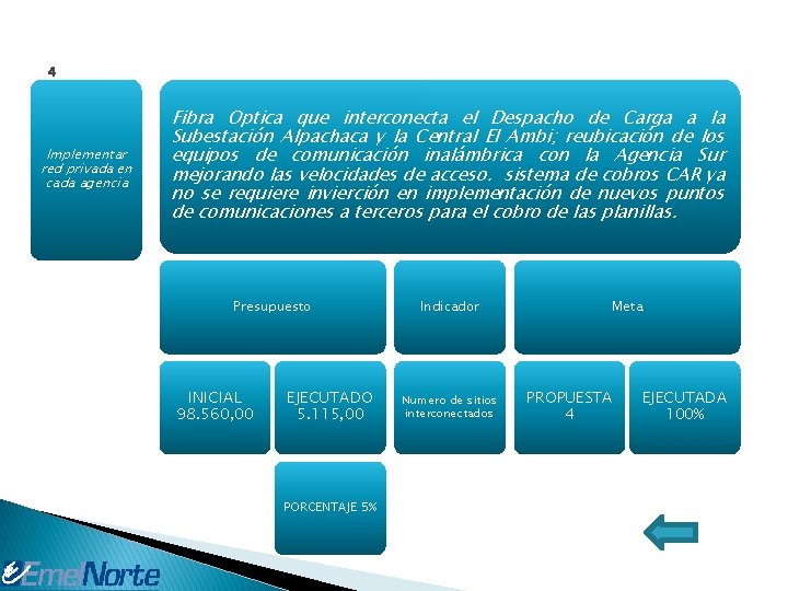 4 Implementar red privada en cada agencia Fibra Optica que interconecta el Despacho de