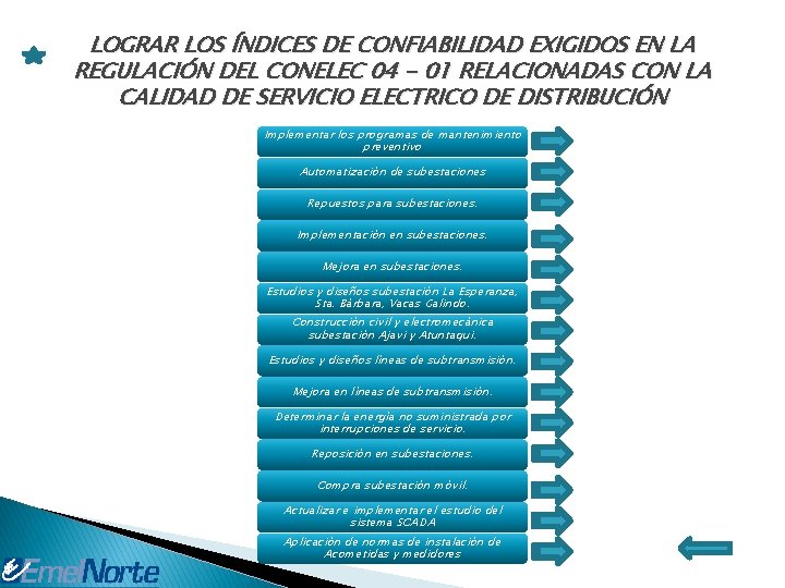 LOGRAR LOS ÍNDICES DE CONFIABILIDAD EXIGIDOS EN LA REGULACIÓN DEL CONELEC 04 - 01