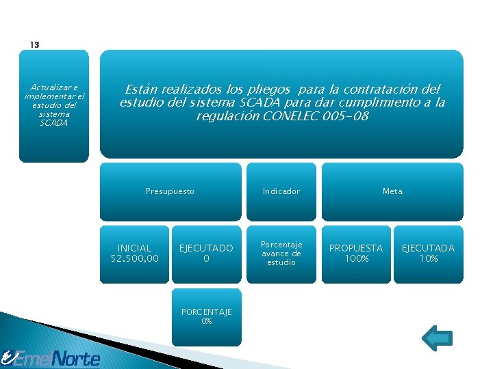 13 Actualizar e implementar el estudio del sistema SCADA Están realizados los pliegos para