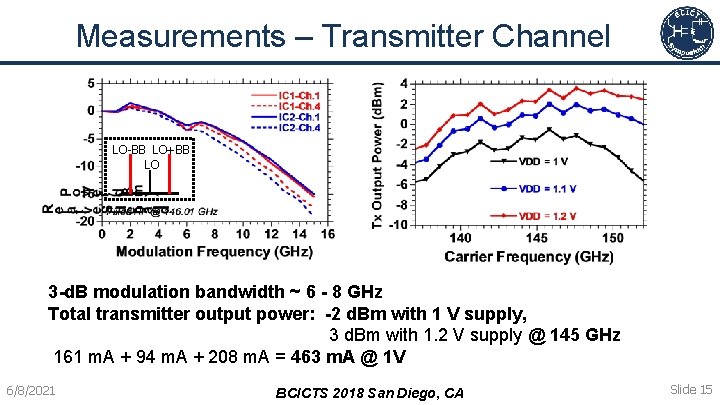Paper 15 3 A 140 GHz MIMO Transceiver