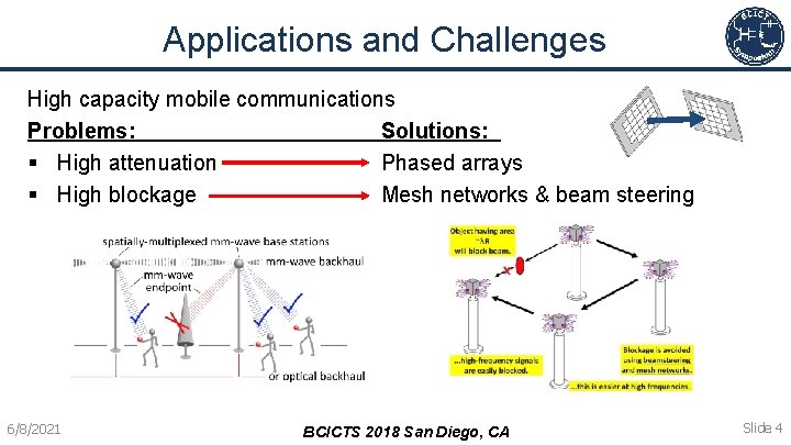 Paper 15 3 A 140 GHz MIMO Transceiver