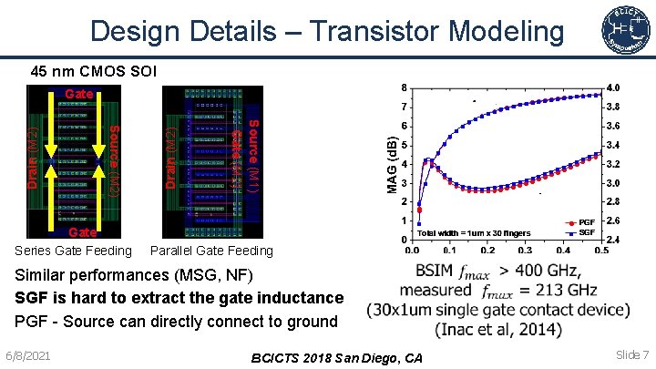 Paper 15 3 A 140 GHz MIMO Transceiver