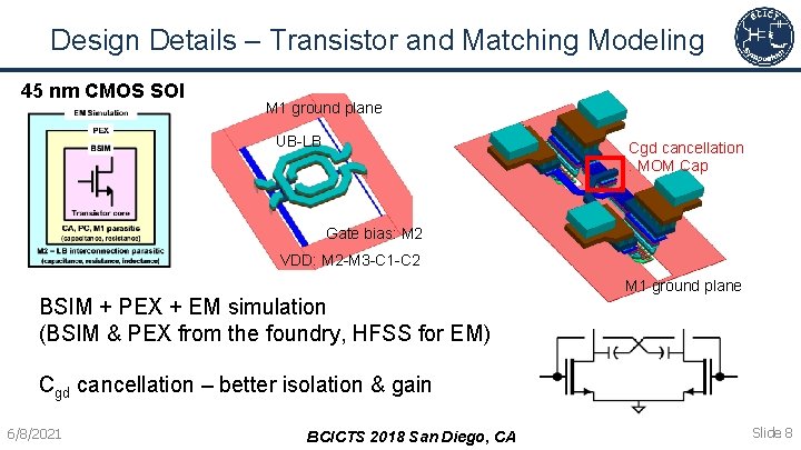Paper 15 3 A 140 GHz MIMO Transceiver