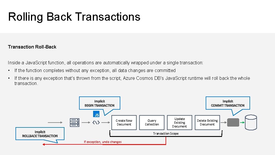 Rolling Back Transactions Transaction Roll-Back Inside a Java. Script function, all operations are automatically