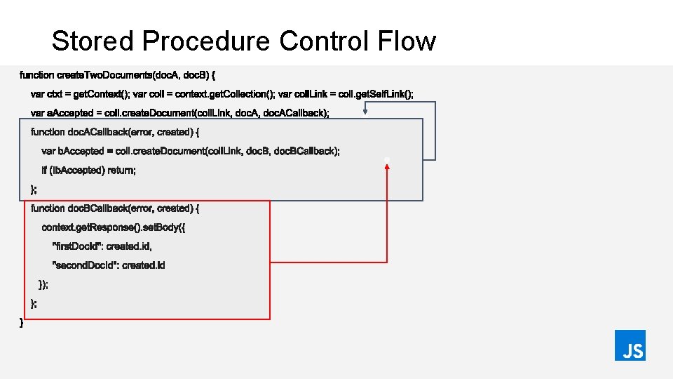 Stored Procedure Control Flow 