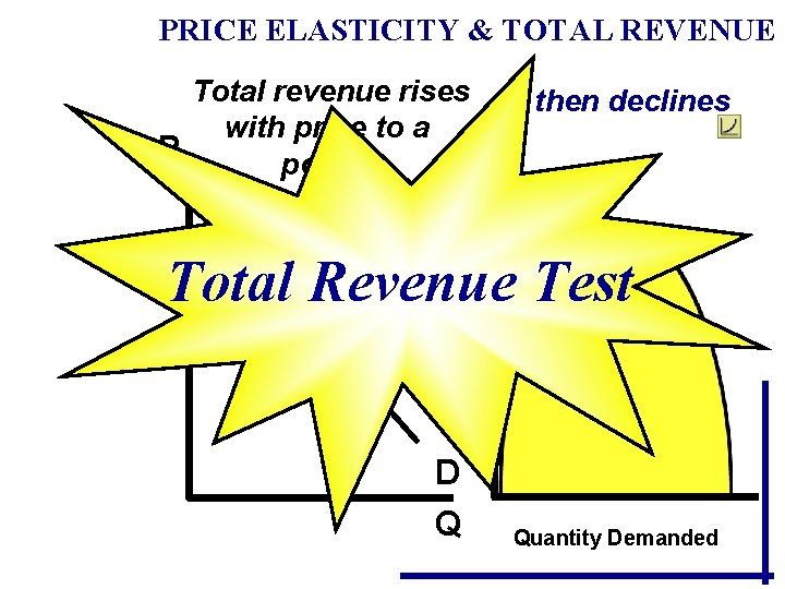 PRICE ELASTICITY & TOTAL REVENUE Total revenue rises then declines with price to a PRICE ELASTICITY & TOTAL REVENUE Total revenue rises then declines with price to a