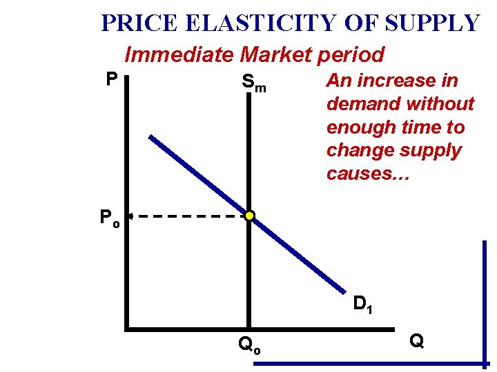 PRICE ELASTICITY OF SUPPLY Immediate Market period P Sm An increase in demand without PRICE ELASTICITY OF SUPPLY Immediate Market period P Sm An increase in demand without