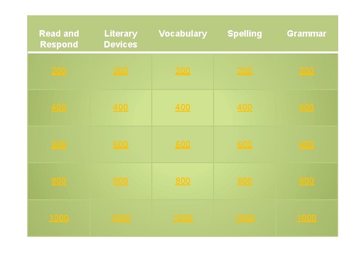 Read and Respond Literary Devices Vocabulary Spelling Grammar 200 200 200 400 400 400