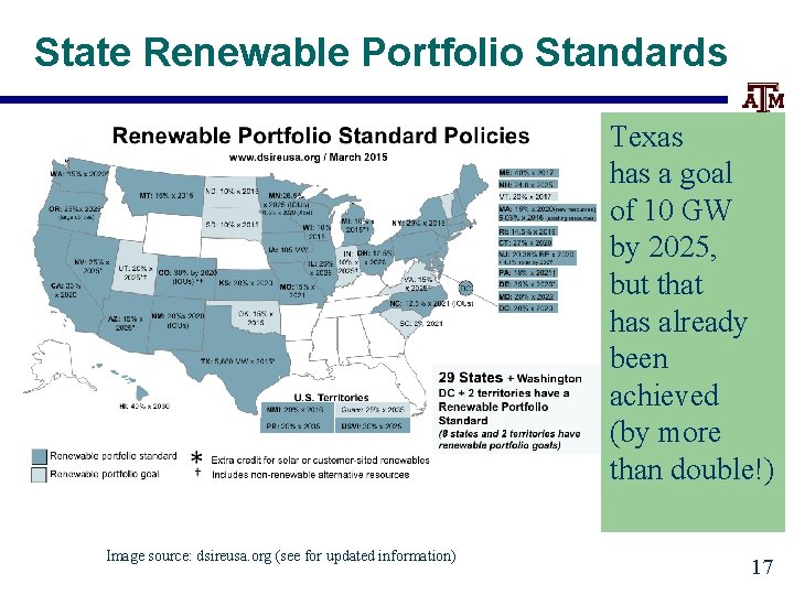 State Renewable Portfolio Standards Texas has a goal of 10 GW by 2025, but