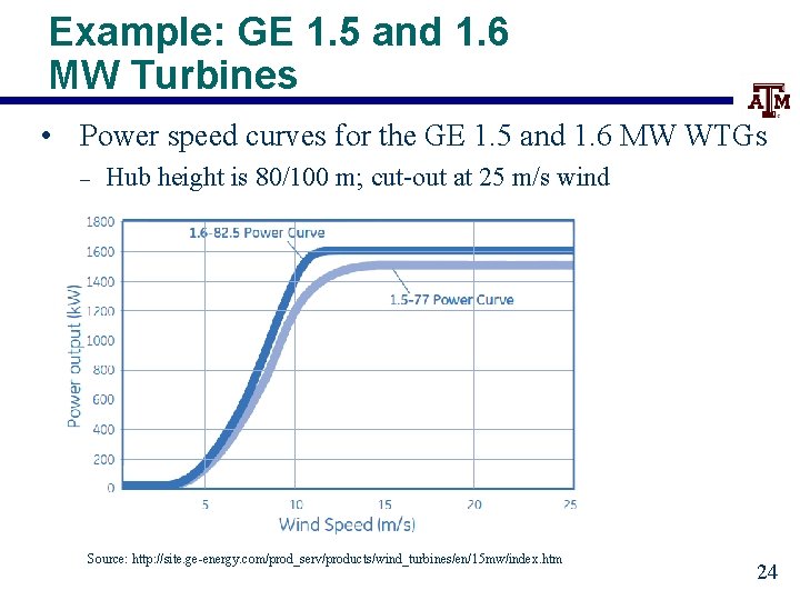 Example: GE 1. 5 and 1. 6 MW Turbines • Power speed curves for