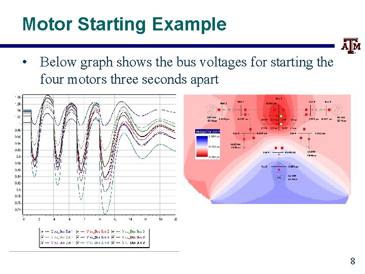 Motor Starting Example • Below graph shows the bus voltages for starting the four