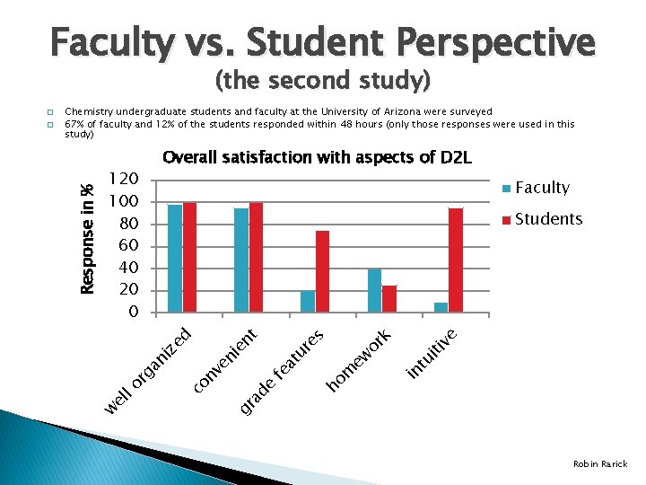 Faculty vs. Student Perspective (the second study) Overall satisfaction with aspects of D 2