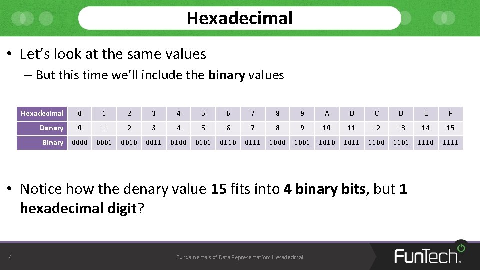 Hexadecimal • Let’s look at the same values – But this time we’ll include