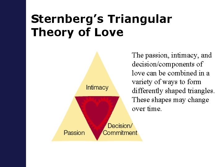 Sternberg’s Triangular Theory of Love The passion, intimacy, and decision/components of love can be