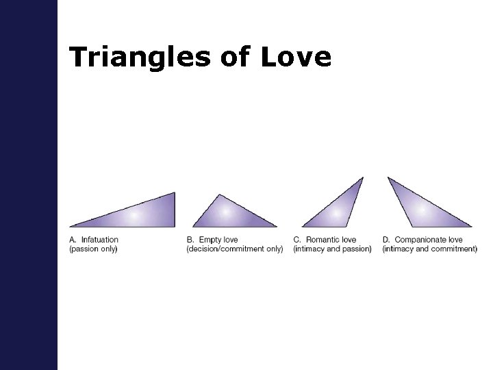 Triangles of Love 