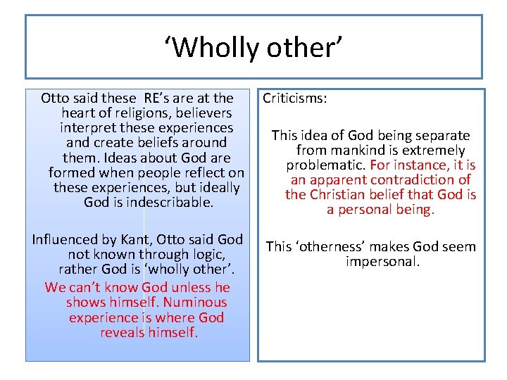 ‘Wholly other’ Otto said these RE’s are at the heart of religions, believers interpret