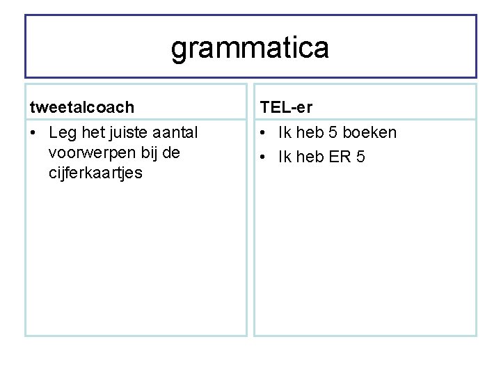 grammatica tweetalcoach TEL-er • Leg het juiste aantal voorwerpen bij de cijferkaartjes • Ik