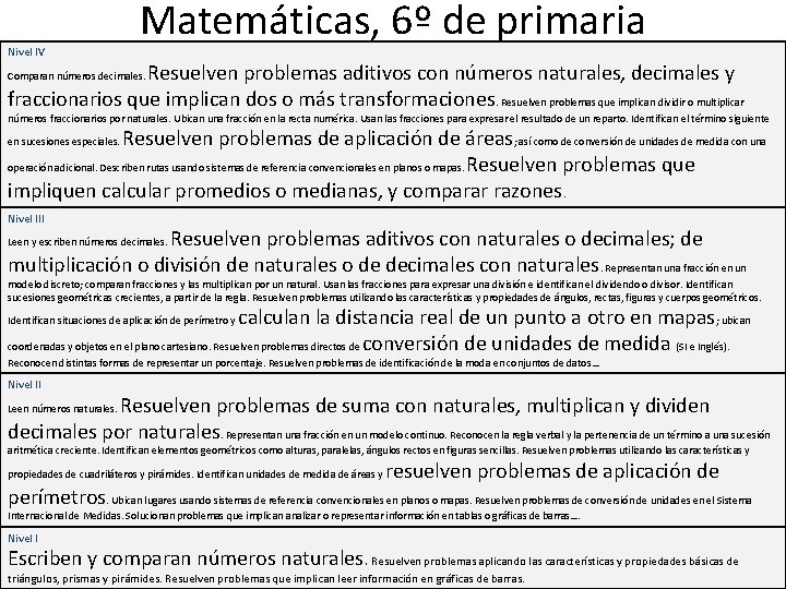 Nivel IV Matemáticas, 6º de primaria Resuelven problemas aditivos con números naturales, decimales y