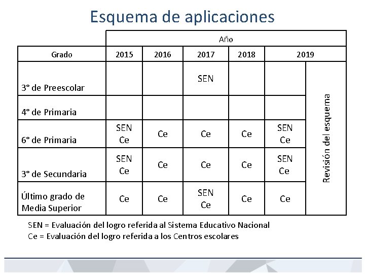 Esquema de aplicaciones Año 2015 2016 2017 2018 2019 SEN 3° de Preescolar 4°