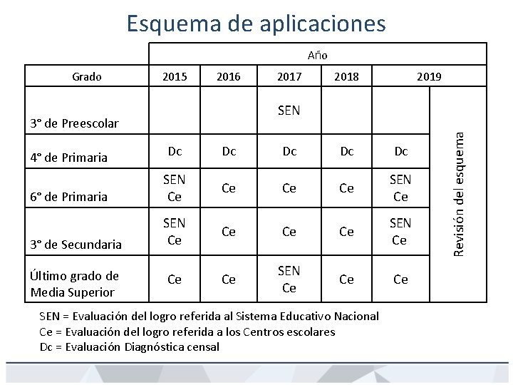 Esquema de aplicaciones Año 2015 2016 2017 2018 2019 SEN 3° de Preescolar 4°