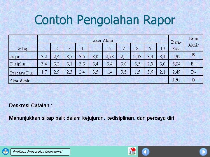 Contoh Pengolahan Rapor Skor Akhir Nilai Akhir 1 2 3 4 5 6 7