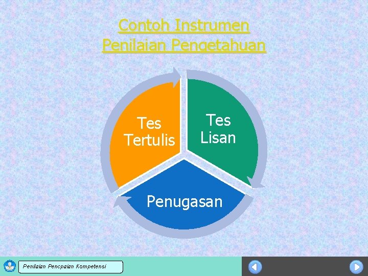 Contoh Instrumen Penilaian Pengetahuan Tes Tertulis Tes Lisan Penugasan Sosialisasi KTSP Penilaian Pencpaian Kompetensi