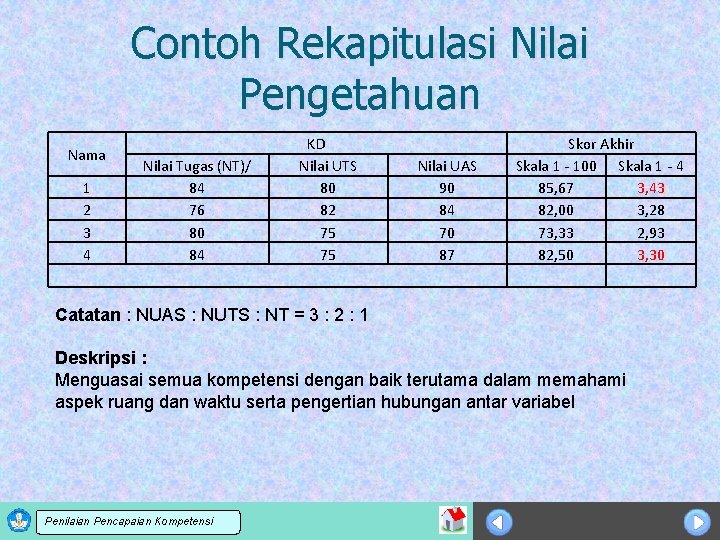 Contoh Rekapitulasi Nilai Pengetahuan Nama 1 2 3 4 Nilai Tugas (NT)/ 84 76