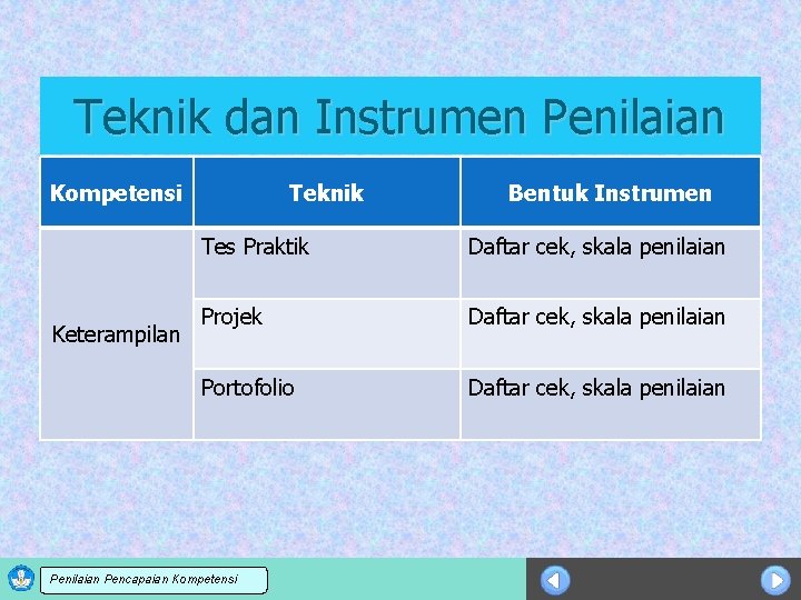 Teknik dan Instrumen Penilaian Kompetensi Keterampilan Teknik Bentuk Instrumen Tes Praktik Daftar cek, skala Teknik dan Instrumen Penilaian Kompetensi Keterampilan Teknik Bentuk Instrumen Tes Praktik Daftar cek, skala