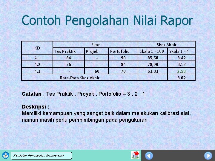 Contoh Pengolahan Nilai Rapor KD 4. 1 4. 2 4. 3 Skor Tes Praktik