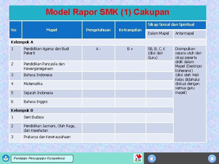 Model Rapor SMK (1) Cakupan Sikap Sosial dan Spiritual No Mapel Pengetahuan Ketrampilan A-