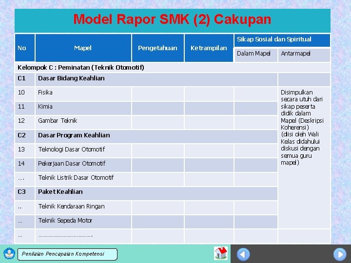 Model Rapor SMK (2) Cakupan Sikap Sosial dan Spiritual No Mapel Pengetahuan Ketrampilan Dalam