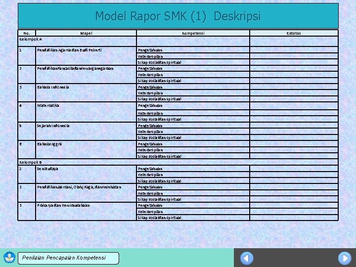Model Rapor SMK (1) Deskripsi No. Kelompok A Mapel 1 Pendidikan Agama dan Budi