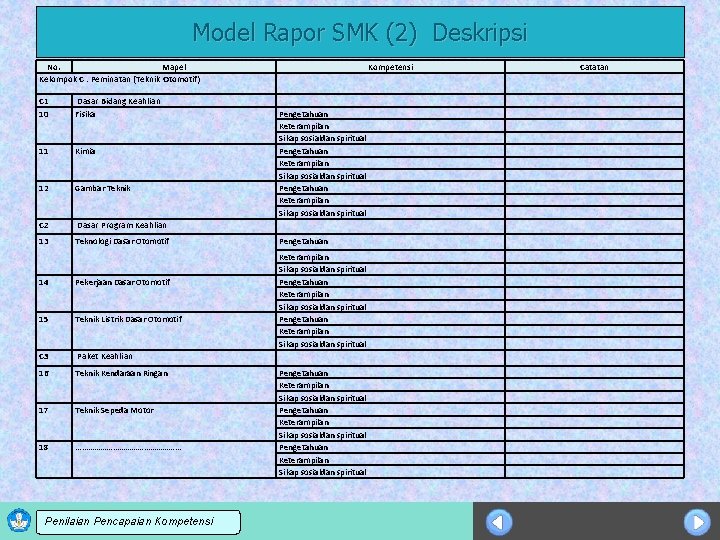 Model Rapor SMK (2) Deskripsi No. Mapel Kelompok C : Peminatan (Teknik Otomotif) C