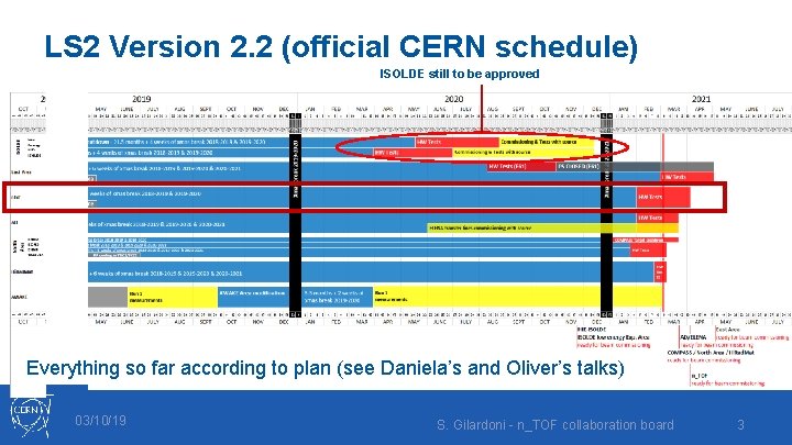 LS 2 Version 2. 2 (official CERN schedule) ISOLDE still to be approved Everything